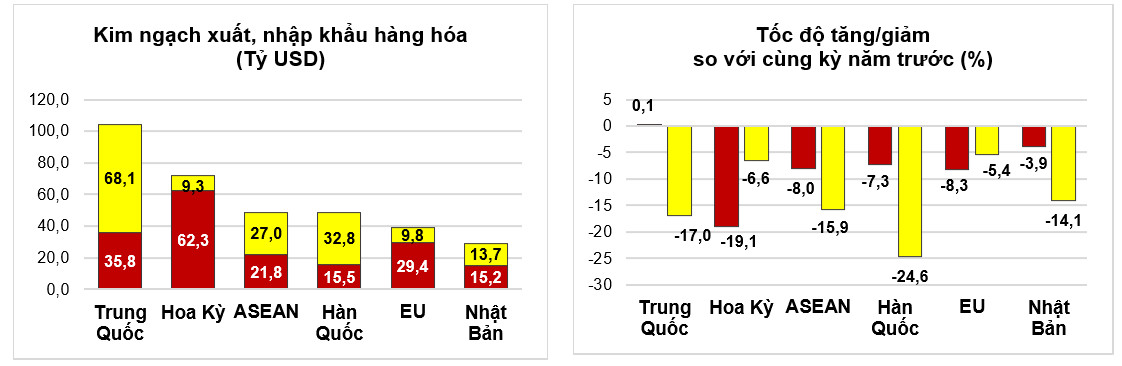 Tình hình kinh tế - xã hội tháng 8 và 8 tháng năm 2023 2