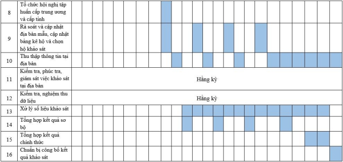 Kế hoạch tiến hành và tổ chức thực hiện Khảo sát mức sống dân cư 2024 1