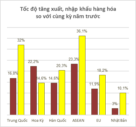 Tình hình kinh tế - xã hội tháng 11 và 11 tháng năm 2021 12