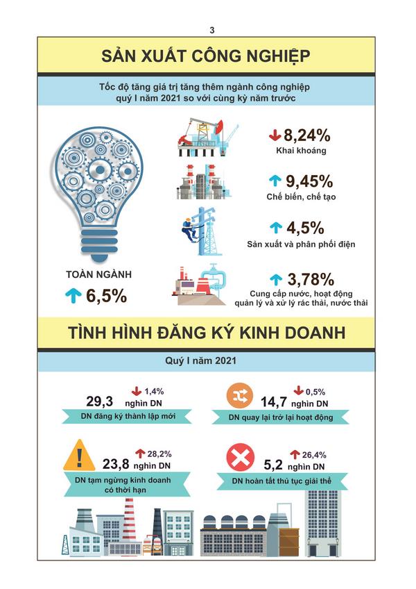 Tình hình kinh tế - xã hội quý I năm 2021 2
