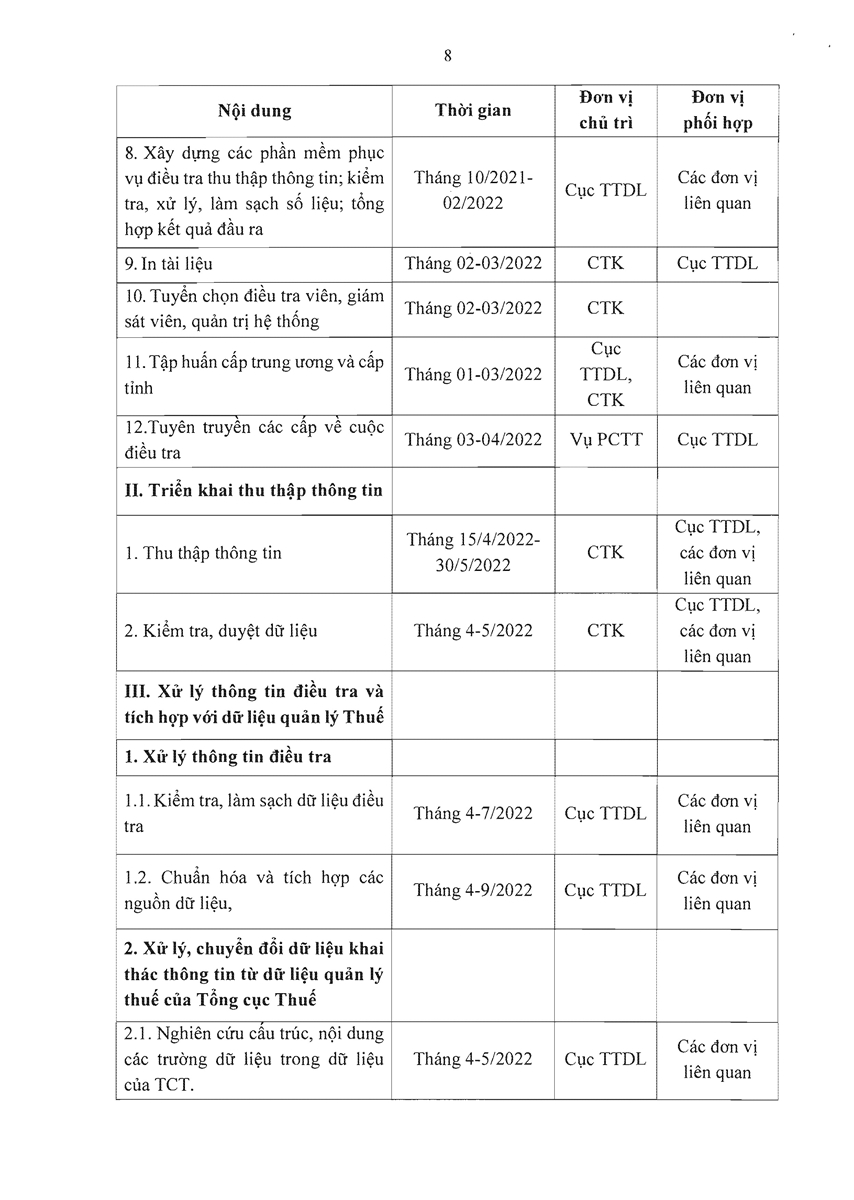 Phương án điều tra doanh nghiệp năm 2022 7