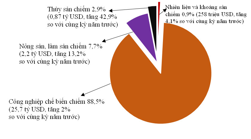 Tình hình kinh tế - xã hội tháng 01 năm 2022 1
