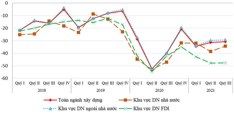 Xu hướng sản xuất kinh doanh ngành công nghiệp chế biến, chế tạo và xây dựng quý II, dự báo quý III và 6 tháng cuối năm 2021 6