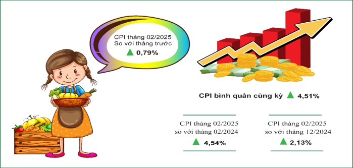 Một số chỉ tiêu kinh tế - xã hội thành phố Cần Thơ 2 tháng năm 2025 4