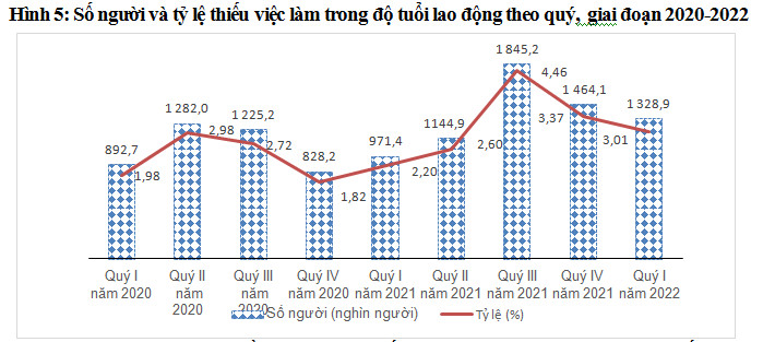 Báo cáo tác động của dịch Covid-19 đến tình hình lao động, việc làm quý I năm 2021 4