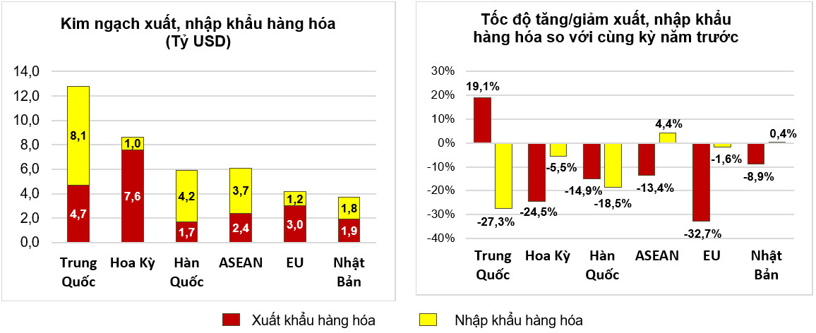 Tình hình kinh tế - xã hội cả nước tháng 01 năm 2023 8