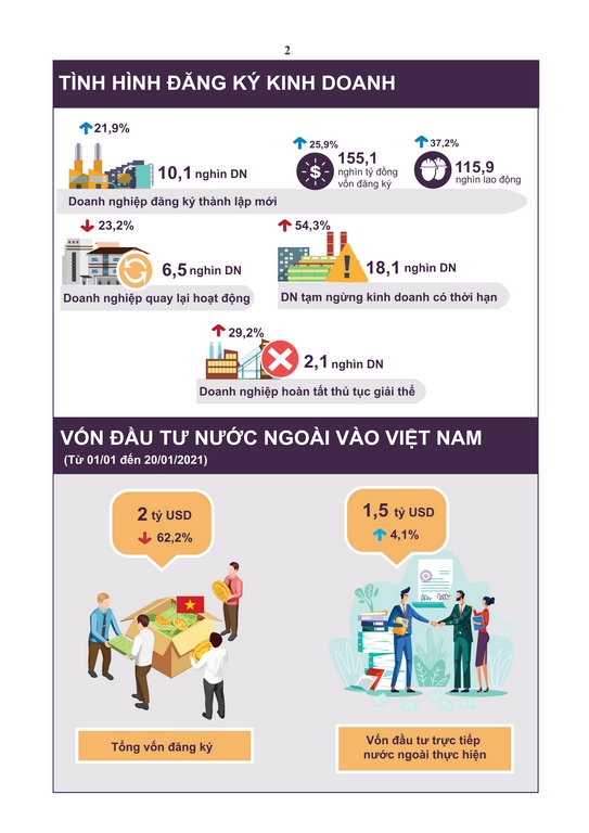 Tình hình kinh tế - xã hội tháng 1 năm 2021 1