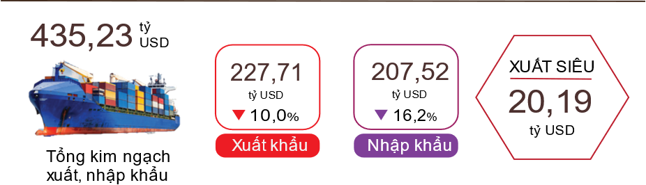 Tình hình kinh tế - xã hội tháng 8 và 8 tháng năm 2023 10