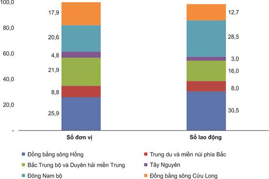 Tổng điều tra kinh tế 2021 – Vài nét khái quát kết quả sơ bộ
