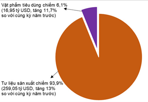 Báo cáo tình hình kinh tế - xã hội cả nước quý III và 9 tháng năm 2022 8