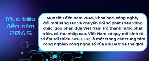 Thúc đẩy phát triển công nghiệp công nghệ số cùng đất nước bước vào kỷ nguyên mới 5