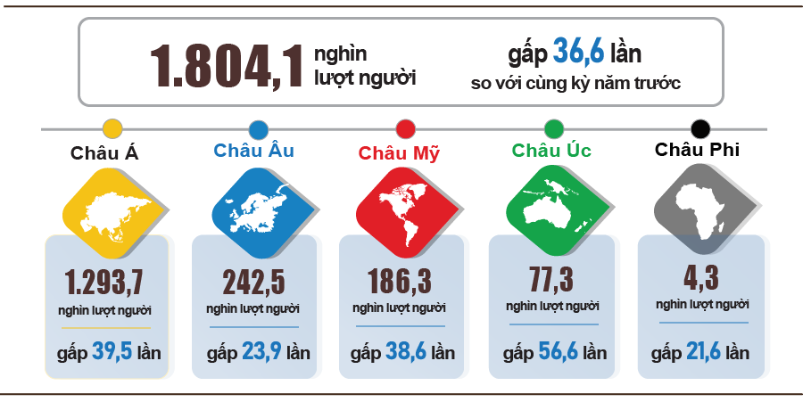 Tình hình kinh tế - xã hội tháng 02 và 02 tháng đầu năm 2023 7
