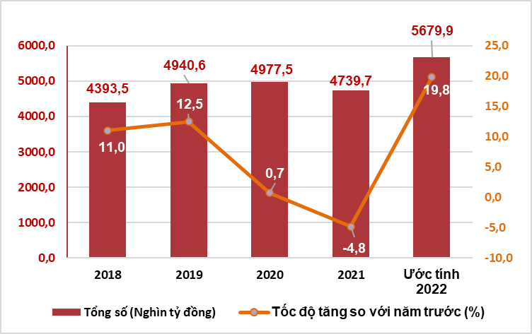 Tình hình kinh tế - xã hội quý IV và năm 2022 3