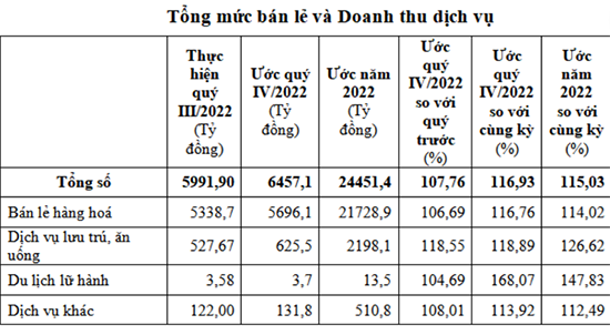 Kinh tế tỉnh Lạng Sơn phục hồi tăng trưởng 1