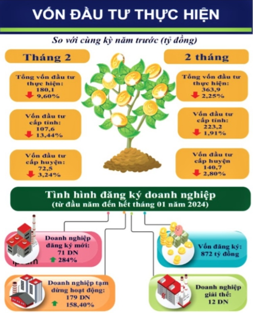 Một số chỉ tiêu kinh tế - xã hội tỉnh Lạng Sơn tháng 02 năm 2024 8