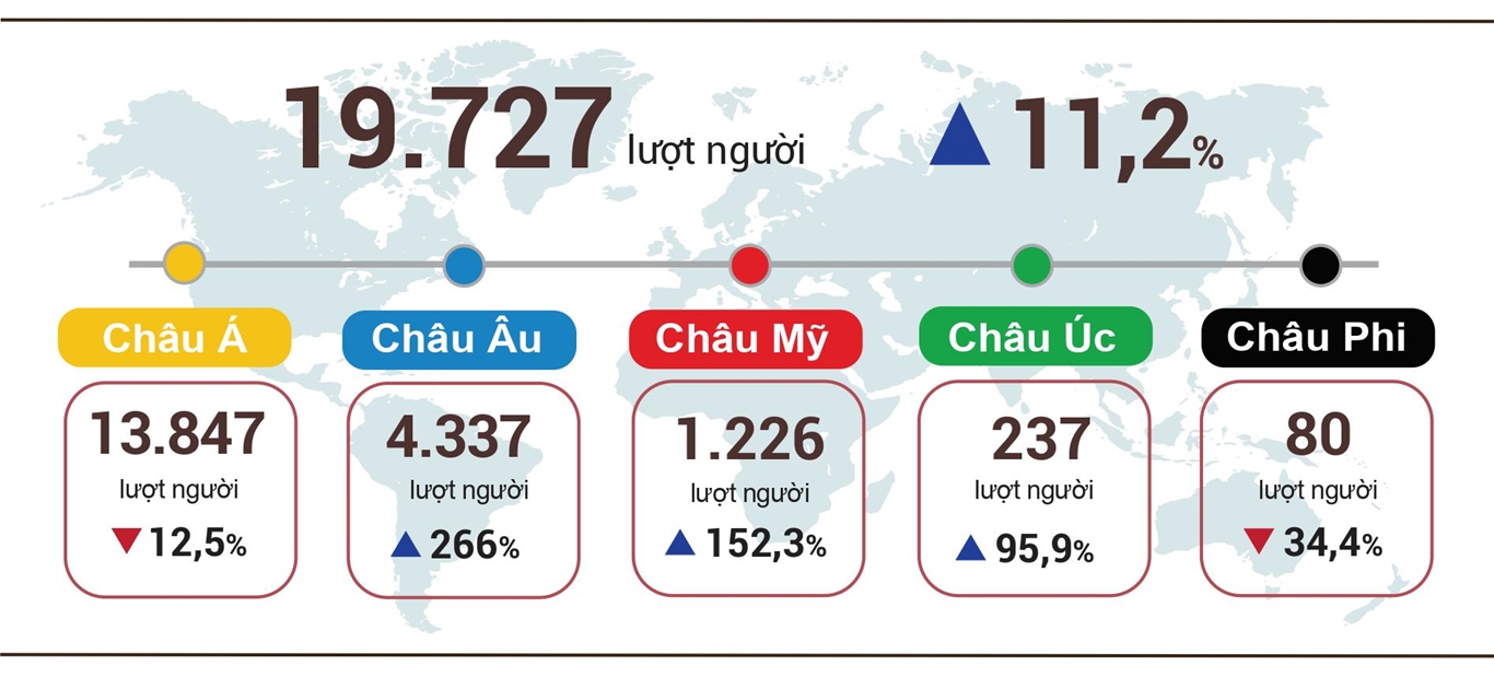 Tình hình kinh tế - xã hội tháng 01 năm 2022 4