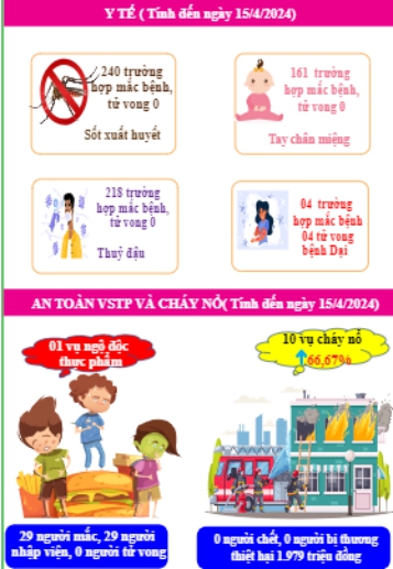 Tình hình kinh tế - xã hội tỉnh Đắk Lắk tháng 4 năm 2024 4
