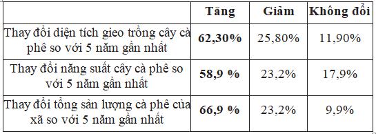 Ứng dụng học máy phân tích ảnh viễn thám: Giải pháp mới phân tích dữ liệu cây cà phê Việt Nam