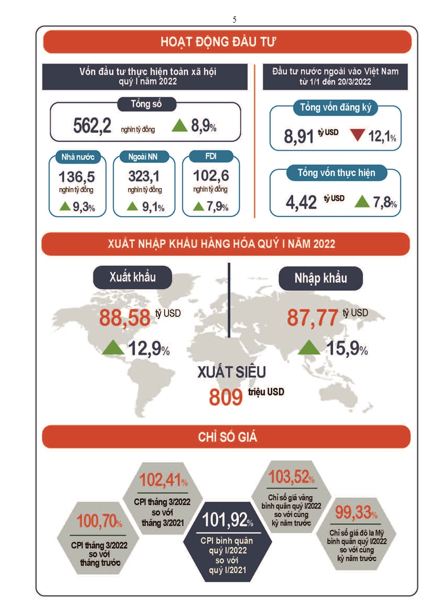 Tình hình kinh tế - xã hội cả nước quý I năm 2022 4