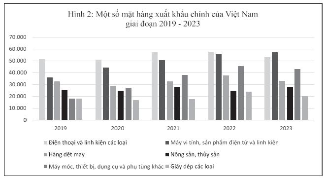 Giải pháp nâng cao giá trị kim ngạch xuất khẩu của Việt Nam 1
