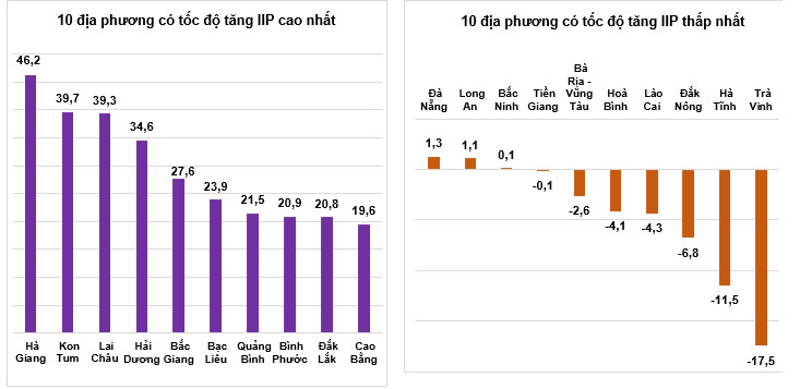 Tình hình kinh tế - xã hội tháng 02 và 2 tháng đầu năm 2022 2