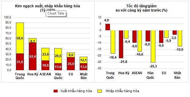 Tình hình kinh tế - xã hội tháng Bảy và 7 tháng năm 2023 8