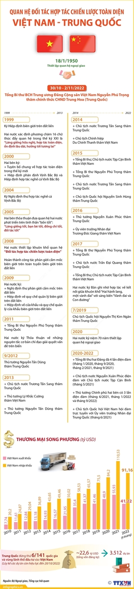 Tổng Bí thư Nguyễn Phú Trọng đến Bắc Kinh, bắt đầu chuyến thăm chính thức nước Cộng hòa Nhân dân Trung Hoa 5