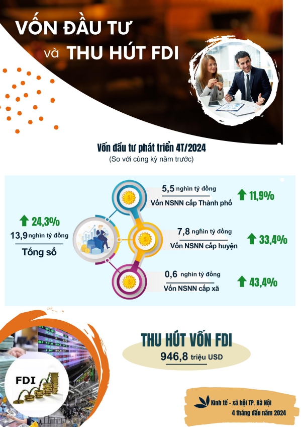 Tình hình kinh tế - xã hội thành phố Hà Nội tháng 4/2024  2