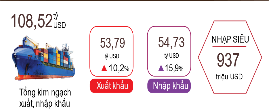 Tình hình kinh tế - xã hội tháng 02 và 2 tháng đầu năm 2022 4