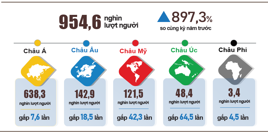 Tình hình kinh tế - xã hội tháng 7 và 7 tháng năm 2022 9
