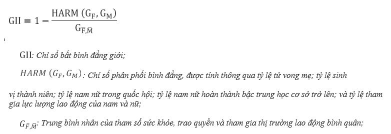 Xây dựng hệ thống chỉ tiêu thống kê phát triển con người ở Việt Nam: Giải pháp hướng tới sự phát triển bền vững 1