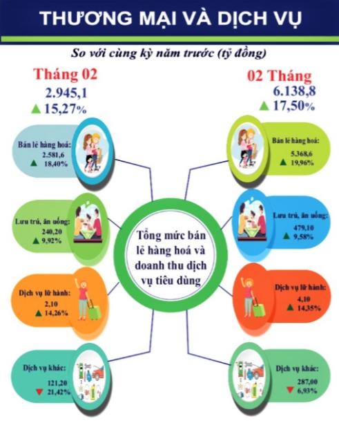 Một số chỉ tiêu kinh tế - xã hội tỉnh Lạng Sơn tháng 02 năm 2024 11