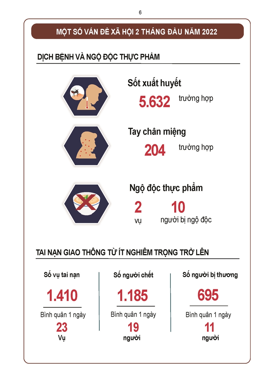 Tình hình kinh tế - xã hội cả nước tháng 02 và 2 tháng đầu năm 2022 5