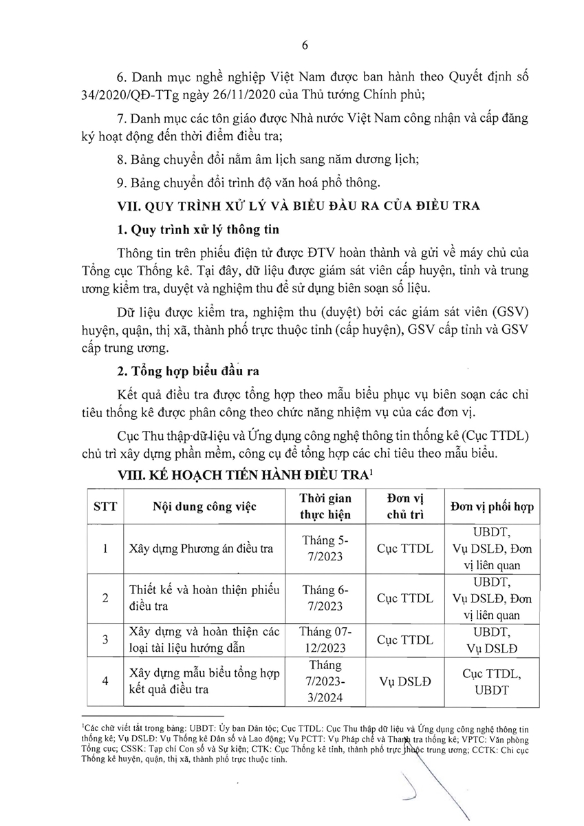 Phương án điều tra, thu thập thông tin về thực trạng kinh tế - xã hội của 53 dân tộc thiểu số năm 2024 5