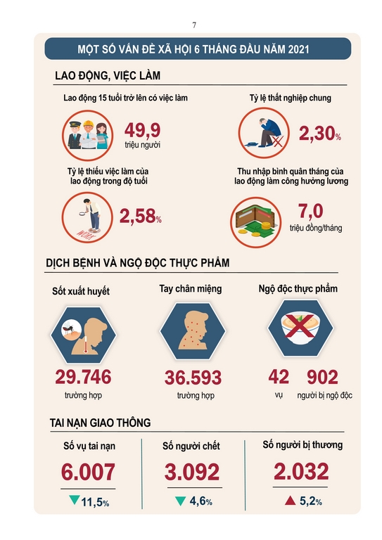 Tình hình kinh tế - xã hội Quý II và 6 tháng đầu năm 2021 6