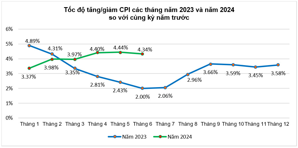 Lạm phát trong tầm kiểm soát 2