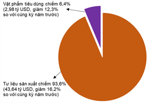Tình hình kinh tế - xã hội tháng 02 và 02 tháng đầu năm 2023 4