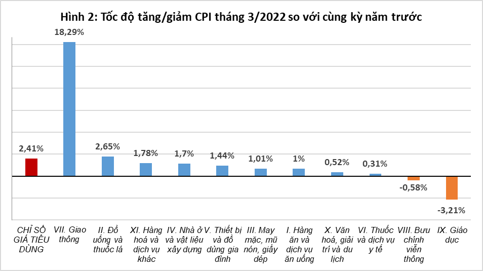 Tổng quan thị trường giá cả quý I năm 2022 1
