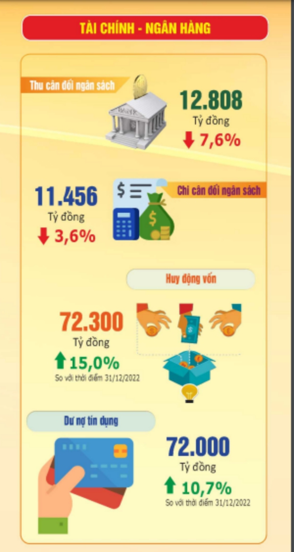 Số liệu thống kê chủ yếu của năm 2023 của tỉnh Hà Nam 2