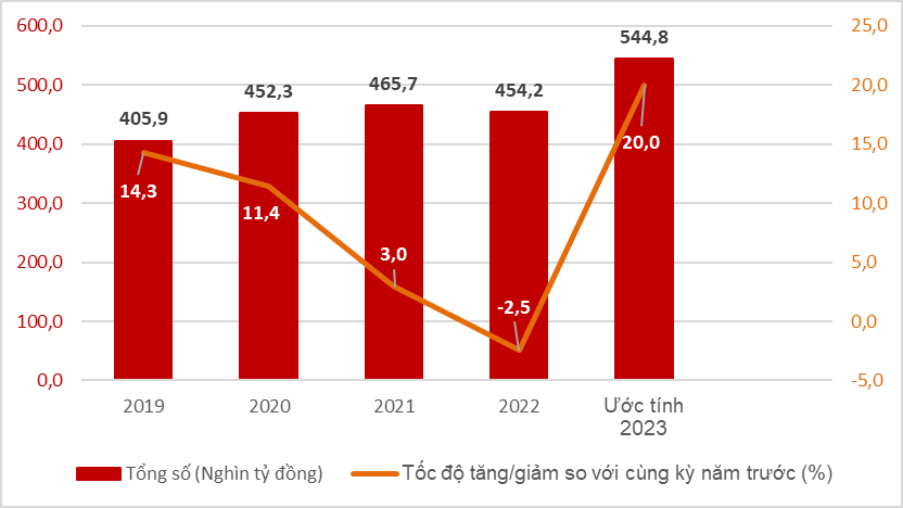 Tình hình kinh tế - xã hội cả nước tháng 01 năm 2023 4