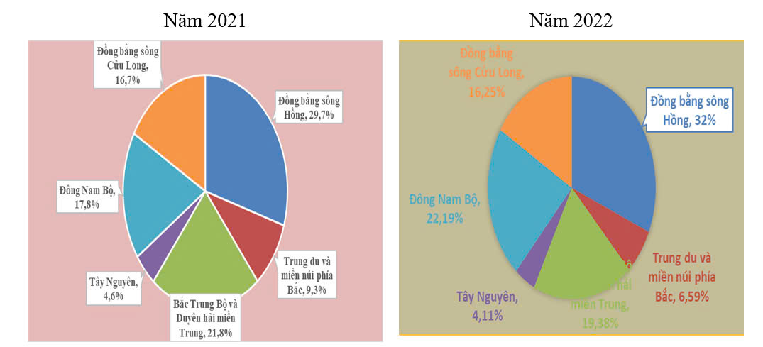Vài nét đo lường khu vực phi chính thức ở Việt Nam, giai đoạn 2020-2022 2