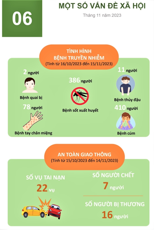 Tình hình kinh tế - xã hội tỉnh Hà Nam tháng 11 và 11 tháng năm 2023 5