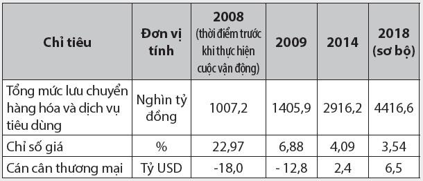 10 năm thực hiện cuộc vận động 