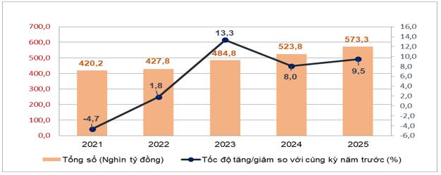 Bán lẻ hàng hóa và doanh thu dịch vụ tiêu dùng tăng cao trong dịp Tết 1