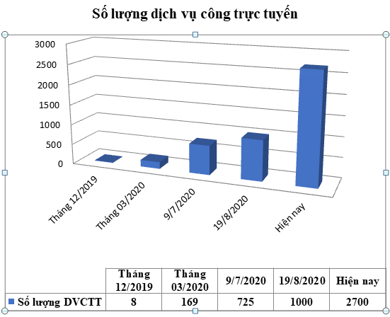 Covid-19: Chất xúc tác để nền kinh tế số phát triển