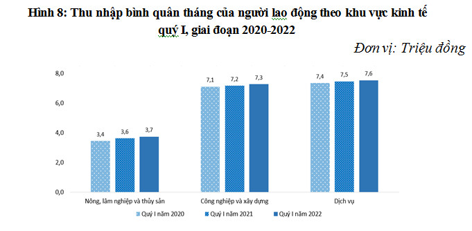 Báo cáo tác động của dịch Covid-19 đến tình hình lao động, việc làm quý I năm 2021 7