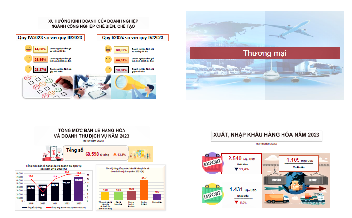Tình hình kinh tế-xã hội tỉnh Nam Định năm 2023 2