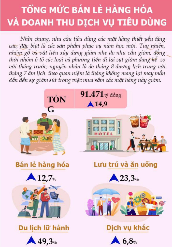 Một số chỉ tiêu kinh tế - xã hội thành phố Đà Nẵng 8 tháng năm 2024 3