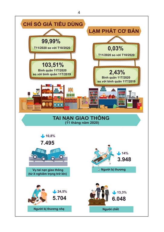 Tình hình kinh tế - xã hội tháng 11 và 11 tháng năm 2020 3