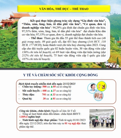 Tình hình kinh tế - xã hội năm 2023 của tỉnh Thái Nguyên 11